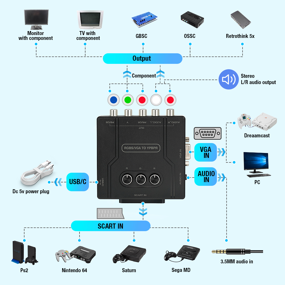 Convertisseur de composants RG - Gaming Console Vintage avis et prix